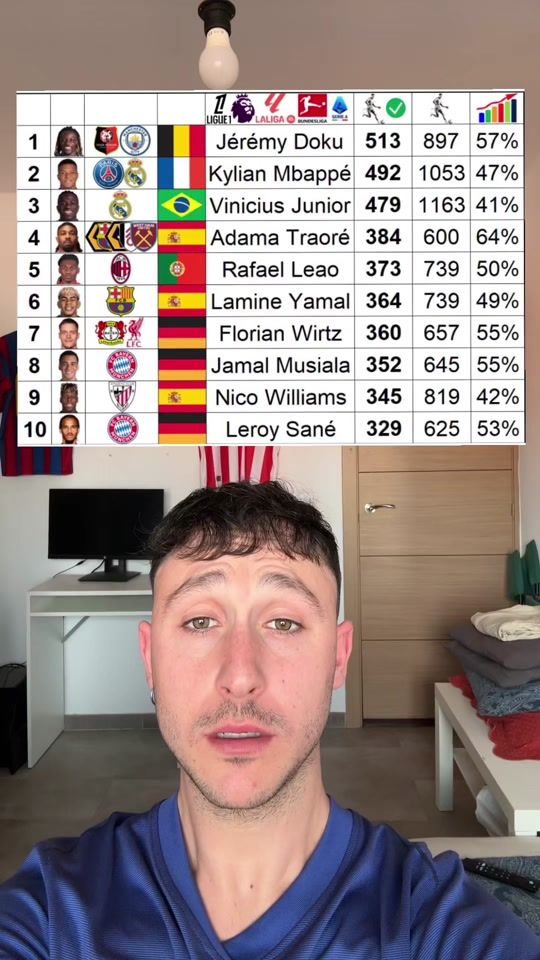 TikTok video thumbnail by carlosts__